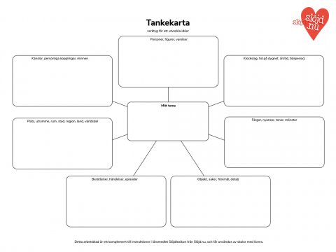 Tankekarta med text